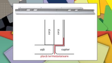 Sipca directionare caldura de la cuptorul electric pentru protejare front mobilier Protege Parol